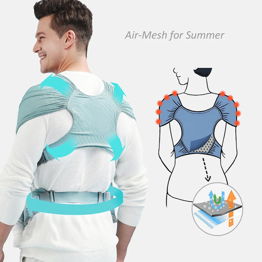 Ceinture Sangle Ergonomique pour Nouveau-Né, Ceinture Ronde Ajustable, pour Bébé de 0 à 24 Mois