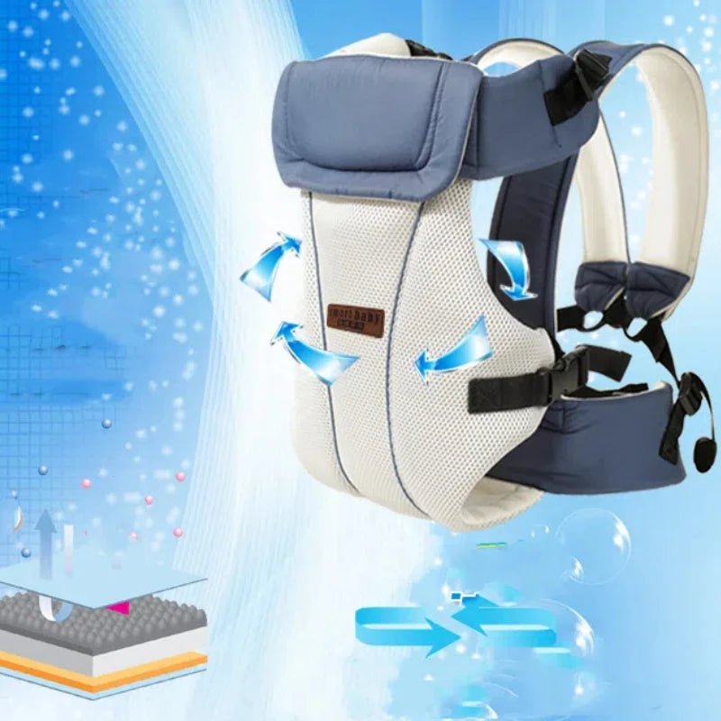Porte - bébé - Sac à Dos Confortable Multifonctionnel et Respirant pour Bébé, Produit à la Mode et Décontracté - Bebechoupinou